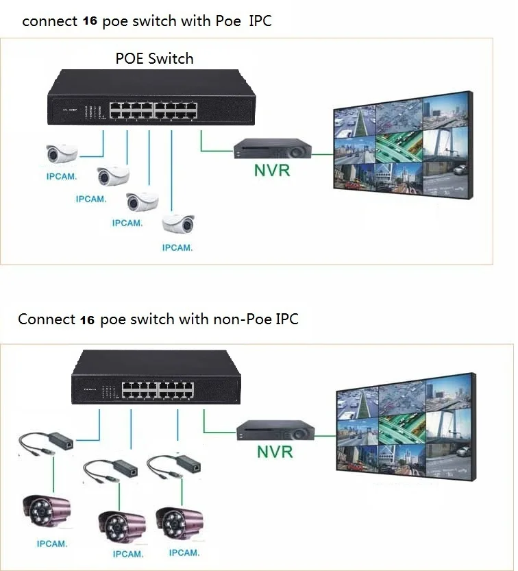 16 портов POE коммутатор IEEE802.3AF/AT ethernet с питание камеры ip беспроводной ap | Компьютеры