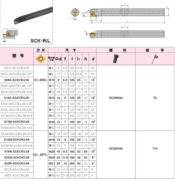 S08K-SCKCR06/S10K-SCKCR06/S10K-SCKCL06/S12M-SCKCR06/S12M-SCKCR/S16Q-SCKCR09/S20R-SCKCL09/S25S-SCKCR09/S32T-SCKCR12 держатель ЧПУ