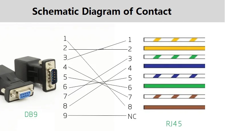 DB9 TO RJ45