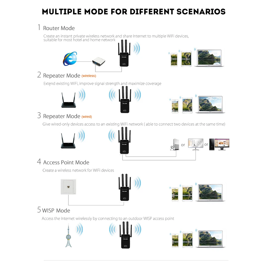 PIXLINK мини WiFi ретранслятор/маршрутизатор/точка доступа Wi-Fi расширитель диапазона с 4 внешними антеннами WPS защита EU/US/UK/AU вилка