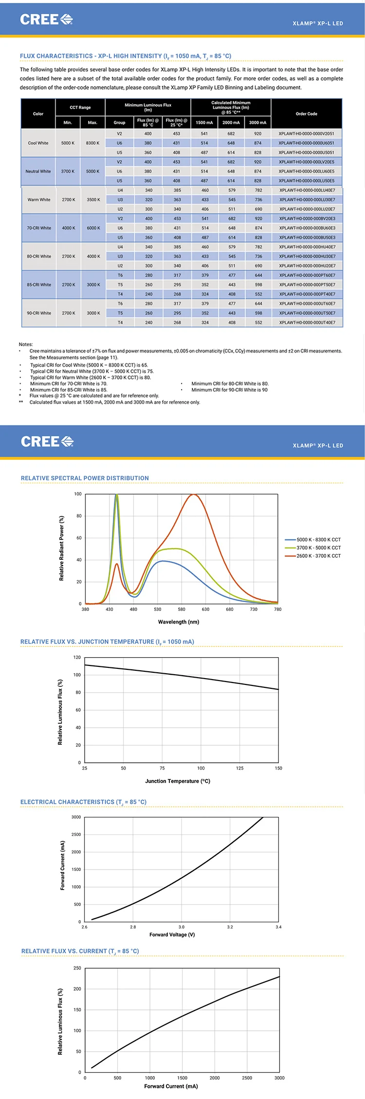 5 шт. Cree XLamp XPL-HI 10 Вт Высокая мощность светодиодные лампы бусины 3535 вспышка светильник источник 3000-6500 к налобный фонарь рыболовная лампа фитиль