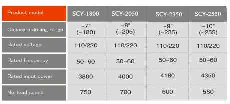 Бесплатный налог в Россию/Бразилия CAYKEN 205 мм бетонный, Алмазный сверлильный станок SCY-2050