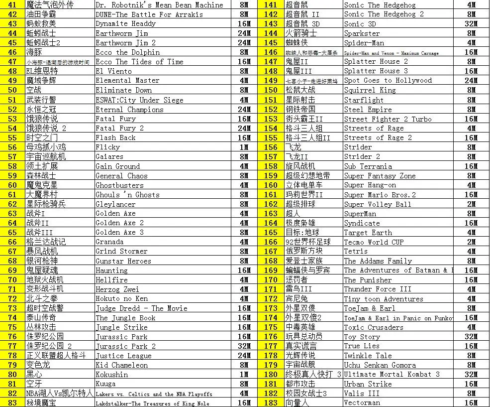 196 в 1 мульти игры тесто чем 112 в 1 и 126 в 1 для sega Mega Drive для PAL и NTSC Прямая поставка