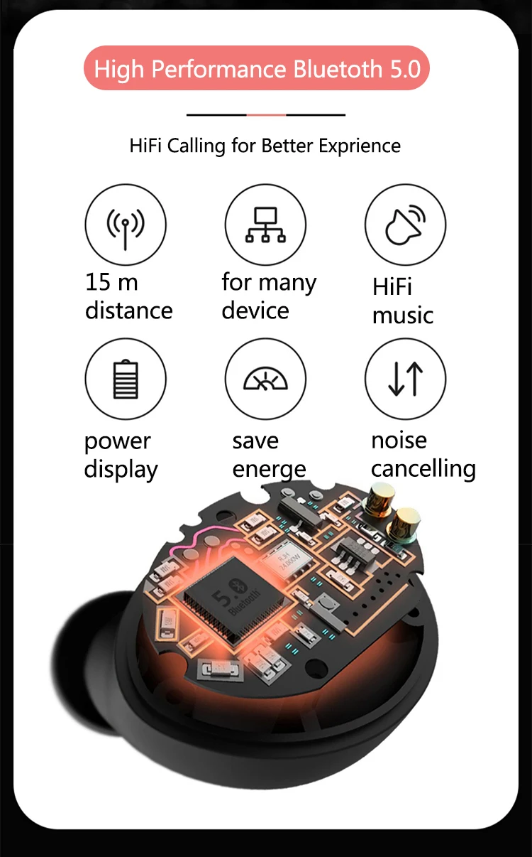 Беспроводные наушники Bluetooth наушники TWS 5,0 IPX наушники с шумоизоляцией водонепроницаемые спортивные наушники для iphone Xiaomi