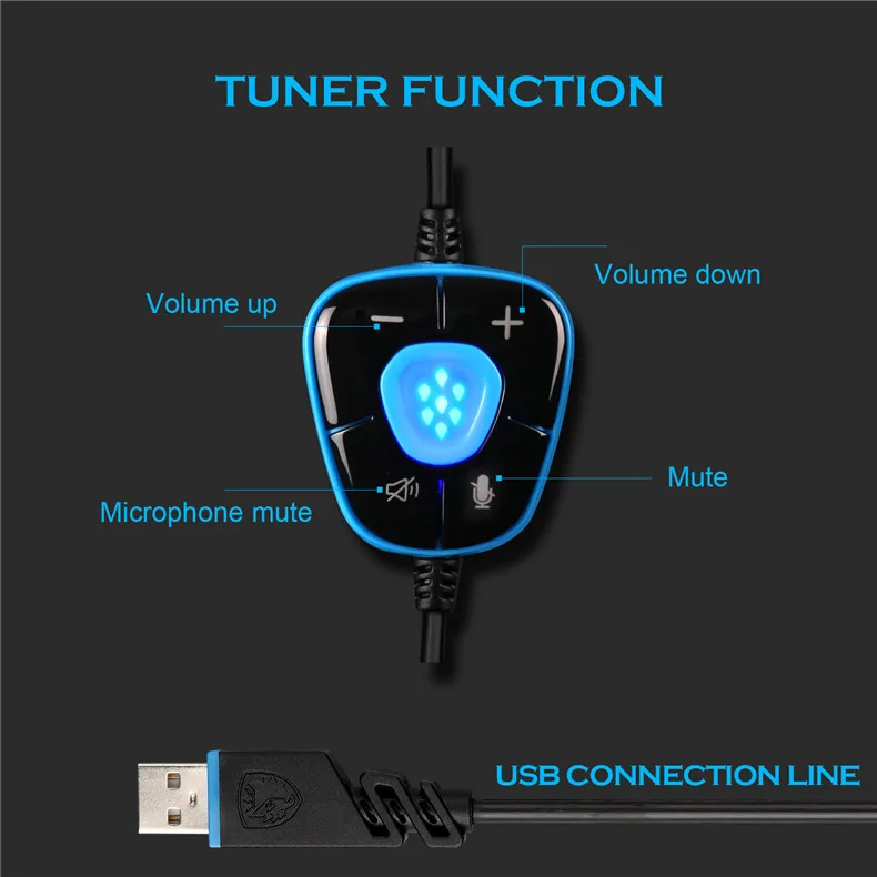Sades A7 USB Gaming Headset Headphones 7.1 Stereo Surround Sound Earphone Game Headphone with Microphone Led for PC Laptop Gamer (8)