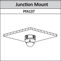 PFA137