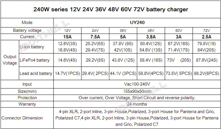 48v battery charger