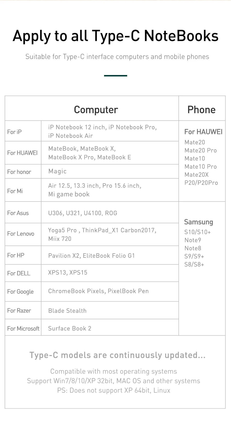 Baseus Upgrade 11 in 1 Multi USB C HUB for Macbook Pro for Surface Pro 6 Type C HUB to USB 3.0 / HDMI for USB-C Phone Dock Station