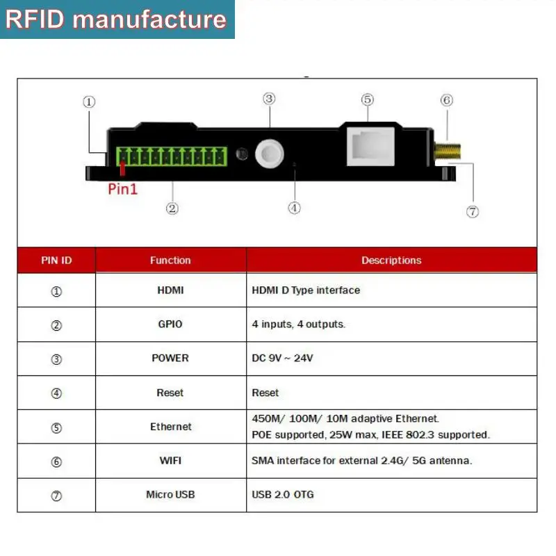 UHF rfid reader чип INDY Impinj R2000 linux system long range supoort Java language GPIO интерфейс с рое технологией free