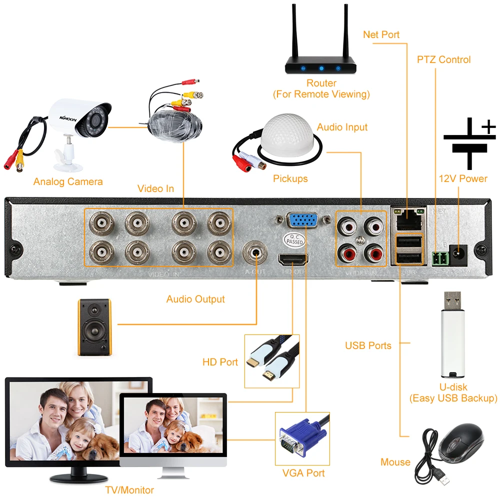 8 канальный Full 960H H.264 8CH DVR Запись для камеры безопасности 1080P выход HDMI CCTV P2P