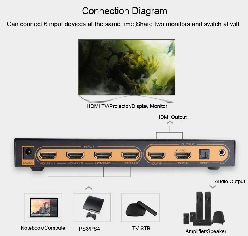 4K x 2K 6x2 True Matrix HDMI переключатель разветвитель IR ARC PIP EDID аудио экстрактор 3D HD tv HDMI коммутатор конвертер 6 в 2 из ПК к телевизору