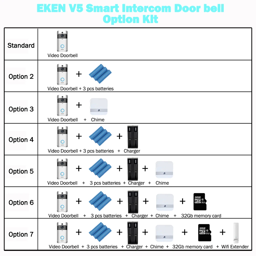 Eken V5 смарт WiFi видео дверной звонок камера визуальный домофон с колокольчиком