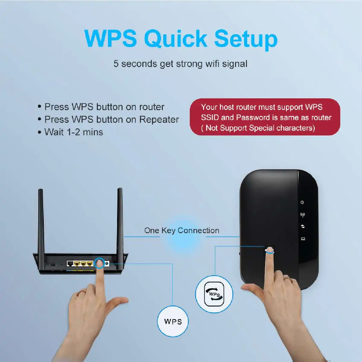 LEORY WiFi Repeater Amplifier WiFi Extender 300Mbps Wireless Wi-Fi Range Extender Wi Fi Signal Booster 802.11N Access point