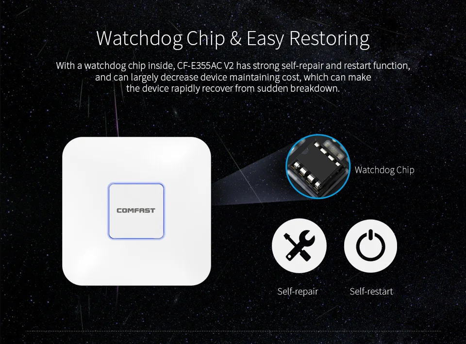 COMFAST беспроводной AP CF-E355AC V2 1200 потолочный wifi-маршрутизатор AP 802.11AC Крытый AP Открыть wrt dd WRT WI-FI маршрутизатор 48 V POE WI-FI точка доступа AP