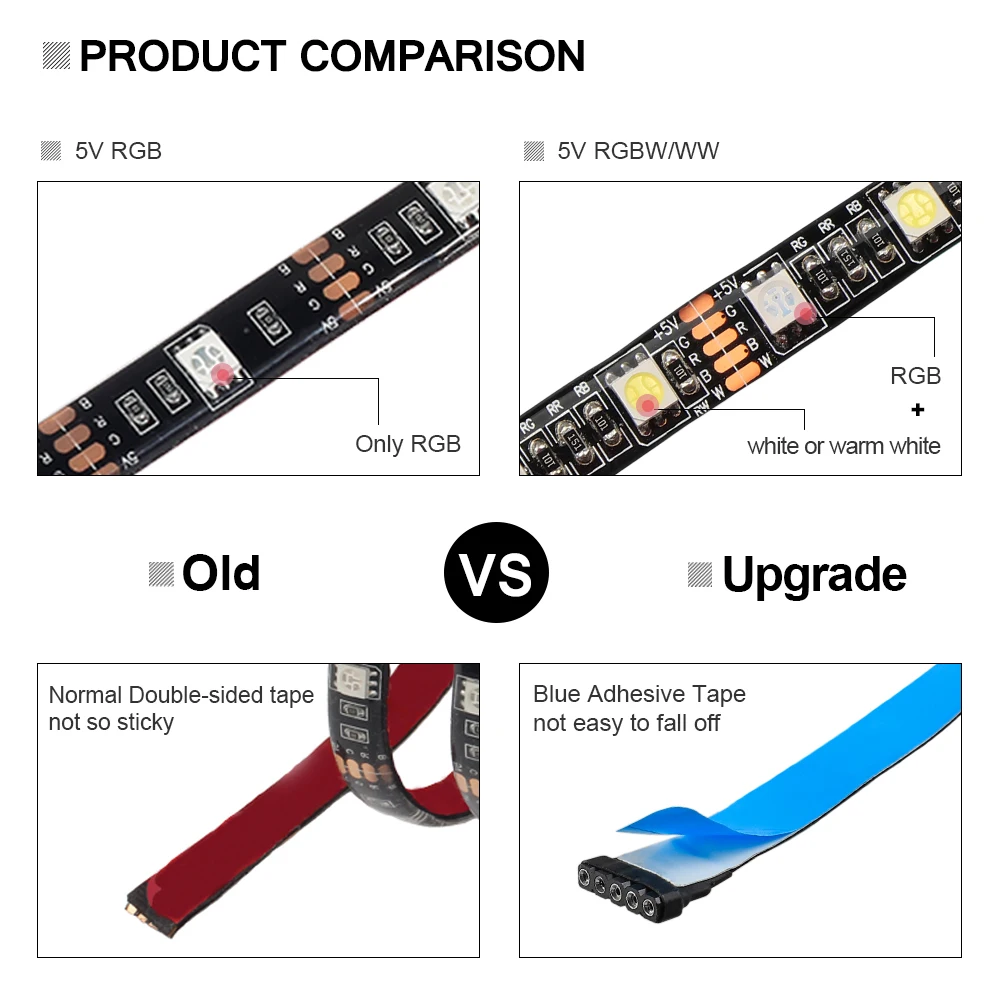 5 V RGBW RGBWW Светодиодные ленты 17 ключ беспроводной USB кабель Мощность гибкий свет лампа настольная Экран ТВ фонового освещения 50 см 1/2/3/4 M