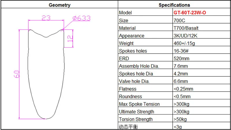 60MM