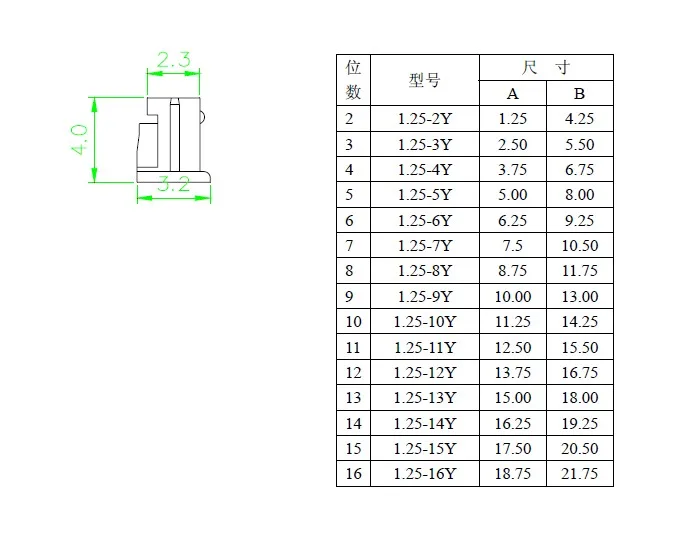 В общей сложности 20 блоков MICRO JST 1,25 2/3/4/5/6 штифтов коннектор 1,25 мм Шаг горизонтальные прямые штыревой разъем+ Корпус+ терминал 1,25-Американская классификация проводов 2р/3 p/4 p/5 p