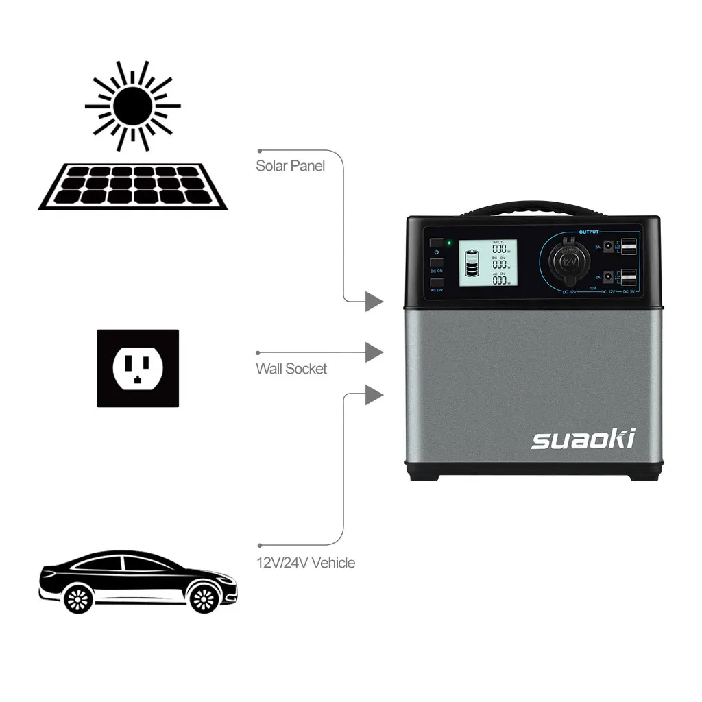 Suaoki 400Wh портативный генератор солнечной электростанции с AC DC USB быстрая зарядка для аварийного электронного пускового устройства автомобиля