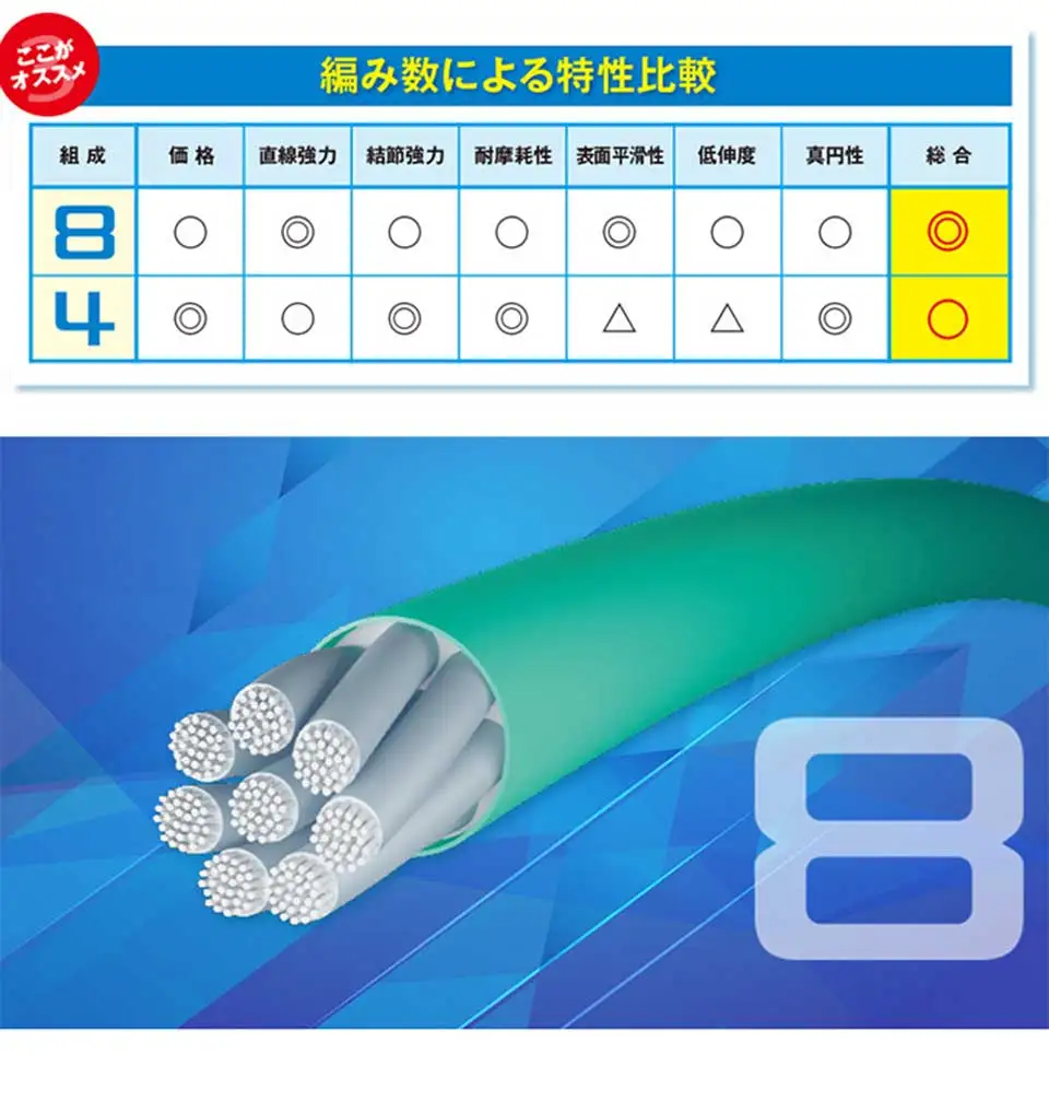 japão trançado linhas de pesca 150 m 200 m 300 m