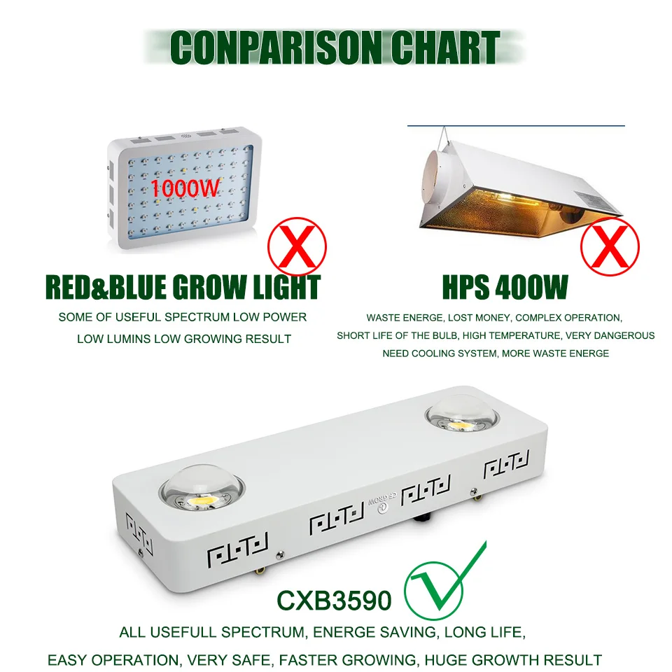 Cxb3590 X2 Led Grow Light Ledgrowshop