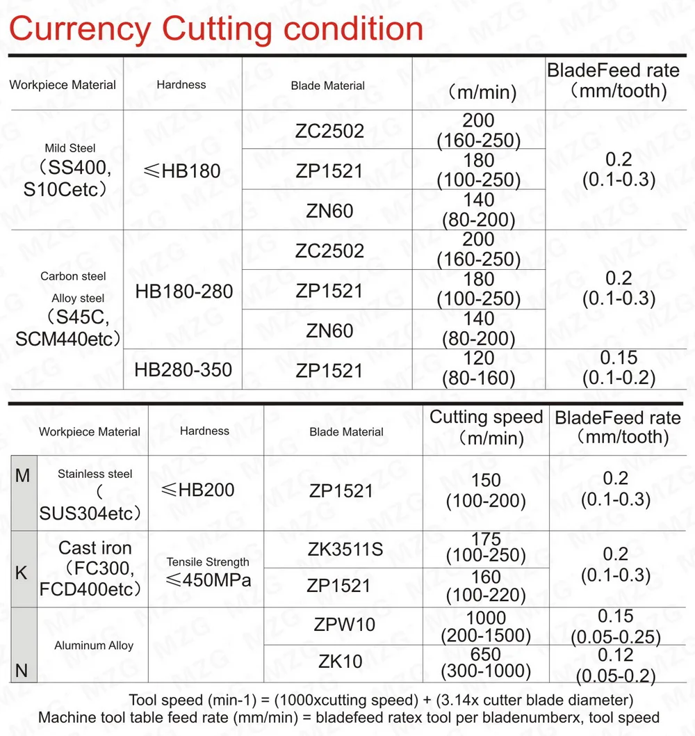 MZG резка прямой зуб 16-30 мм Т-образные фрезы сварочные кромки типа Вольфрамовая сталь боковой фрезы паз обработки