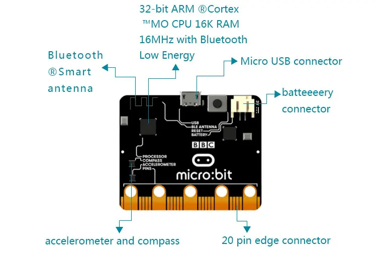 BBC Micro: светодиодный бит матрица с 25 светодиодный s бортовой детектор движения компас Bluetooth микро бит