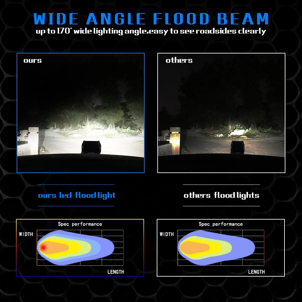 CROSSFOX 4 дюйма 72 Вт Рабочий светильник для SUV ATV трейлер внедорожный автомобиль 4WD грузовик Трактор Лодка 4x4 12 В точечный Наводнение комбинированный светодиодный светильник светодиодный