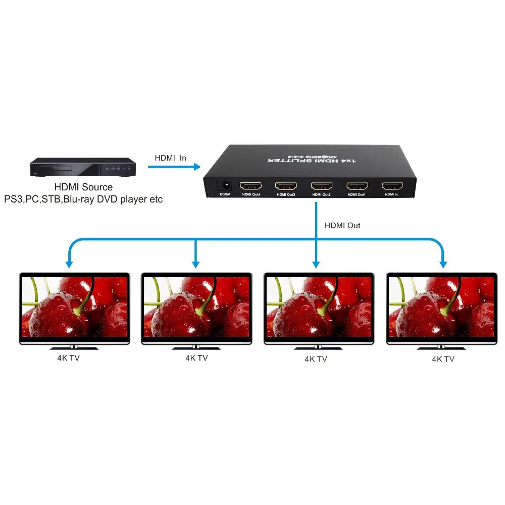 PUZHIJIE 4K60Hz HDMI2.0 сплиттер 1x4 1 в 4 выхода HDMI поддерживает HDR 18 Гбит/с HDCP 2 Ultra HD 1080P 3D для