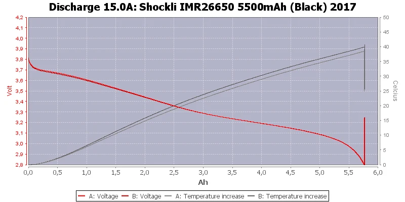 26650 аккумулятор Shockli 3,7 V 5500mAh Высокая емкость 30A литиевая аккумуляторная батарея для высокой мощности фонарь светильник светодиодный светильник вспышка