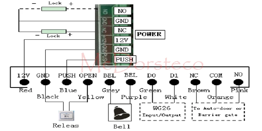 diagram
