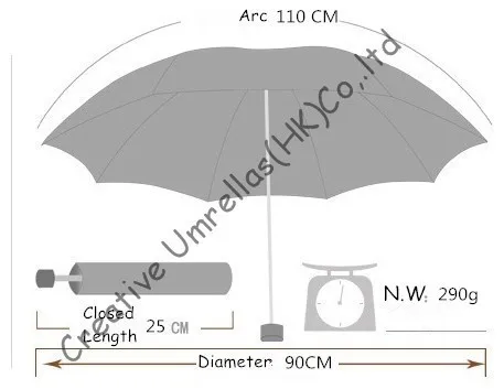 SIZES