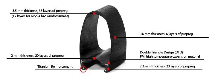 Flash Deal DEERACE 1 pair of Lightweight 24mm 700c Tubeless Ready Carbon Clincher Road Bicycle Wheel Rims Bike Rim, 23mm Width 5