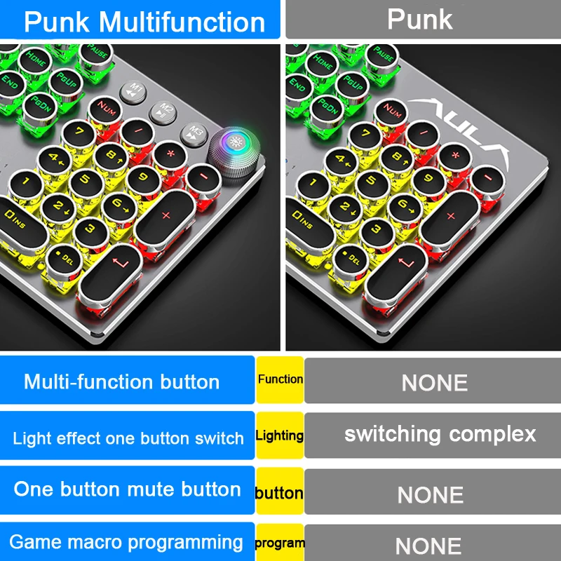 Steampunk Gaming Mechanical Keyboard Metal Panel Round Retro Keycap Backlit Wired Computer Peripherals for Desktop Laptop