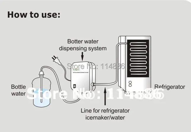 Singflo BW2000A система дозирования воды в бутылках для приготовления льда и кофемашины