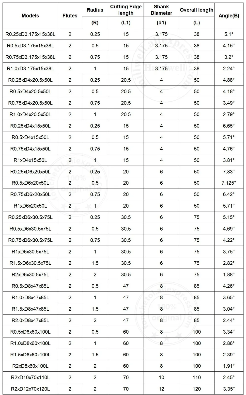 R0.25& R0.5& 0,75& 1,0 R1.5& R2-1PCS для станка с ЧПУ из карбида вольфрама с 2 каннелюра с коническим отверстием производства со сферическим фреза, Деревообработка сферические гравировальное лезвие