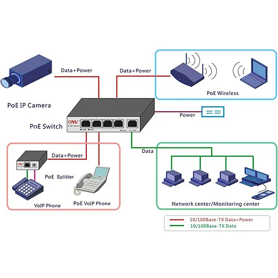 Сетевой коммутатор IEEE802.3af 5 портов 100 Мбит/с POE|poe power|camera powerethernet over power |