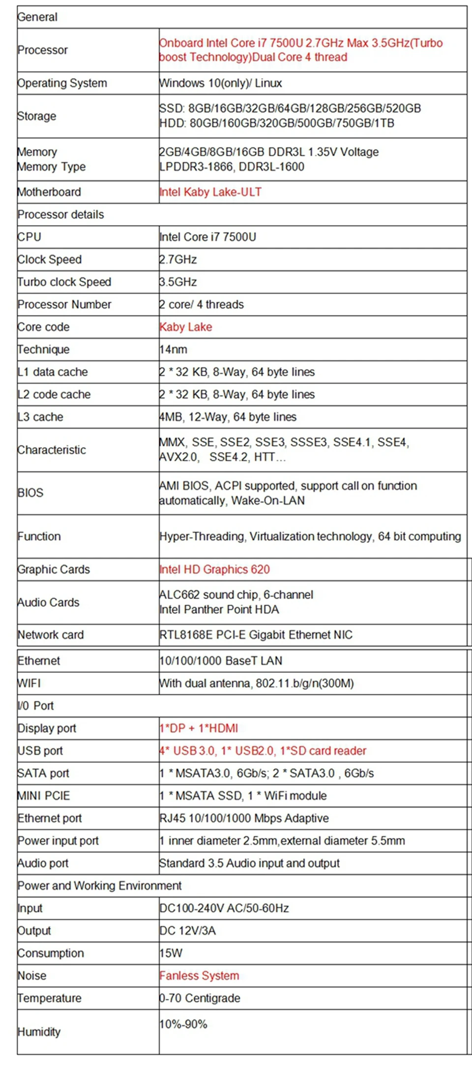 7500U