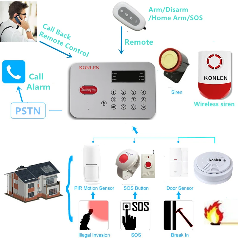 T03 Working Diagram