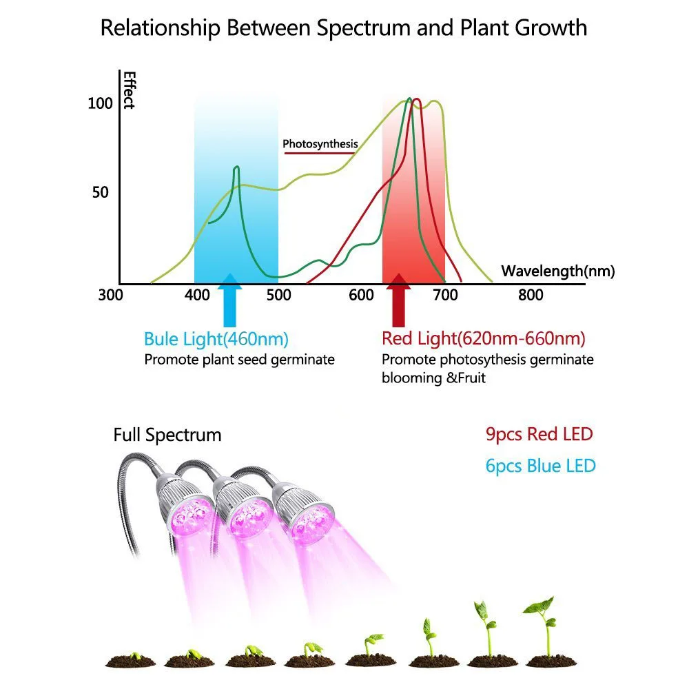 Светодиодный светать 15 Вт 3 головы растений лампы с тройной коммутаторы 360 градусов для цветов комнатных растений Indoor семена парниковых