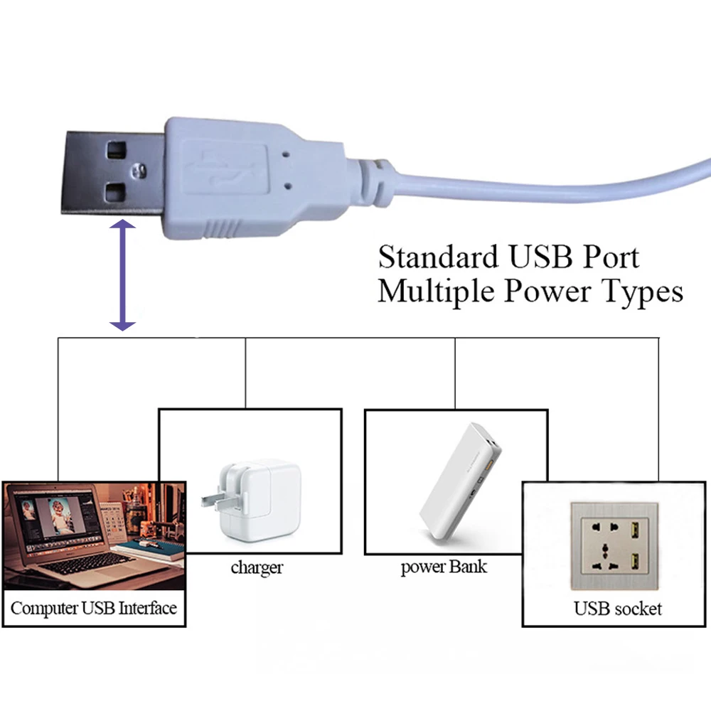usb