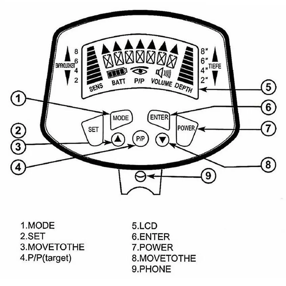 Detector de Metais Ferramentas de Pesquisa Profissional Handheld Display Ouro Escavador Luz Caçador Profundo Sensível Lcd Mod. 160672 9 Cheap Sistema EAS