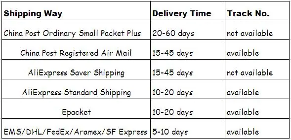 shipping