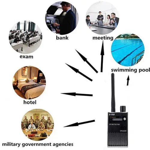 Новинка G319 анти шпионский GPS Сигнальный объектив GSM WIFI G3 G4 SMS RF трекер детектор