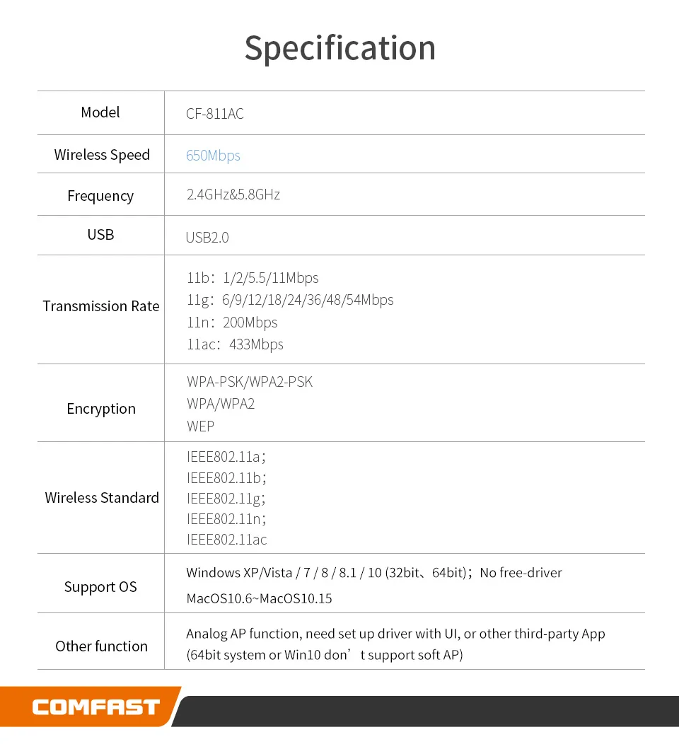 Comfast 650Mbps Dual Band 2.4&5.8G USB Wireless Adapter 802.11AC Antenna For Laptop Desktop Super Speed Network Card CF-811AC