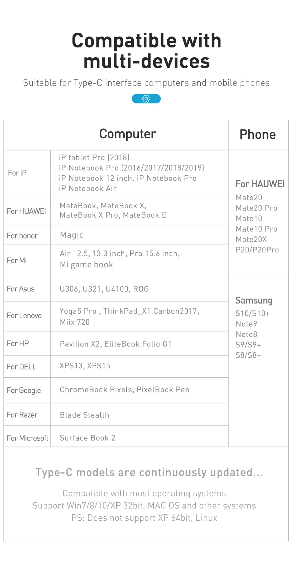 Baseus USB C HUB to Multi USB 3.0 HDMI for Huawei Matebook X Pro USB Splitter Adapter Dock for Samsung S10 S9 USB C HUB