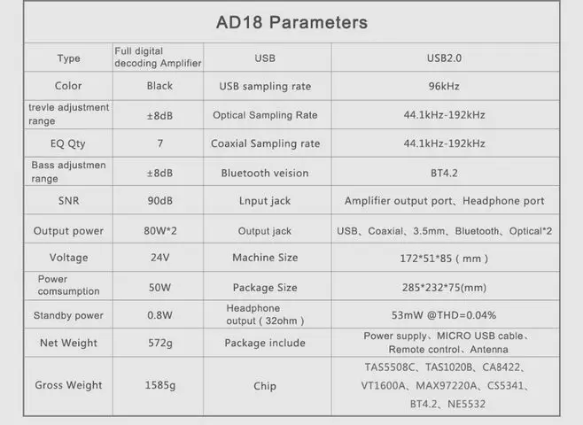 SMSL AD18 80W2 Bluetooth 4,2 Apt-X HIFI USB DSP цифровой декодирующий усилитель мощности