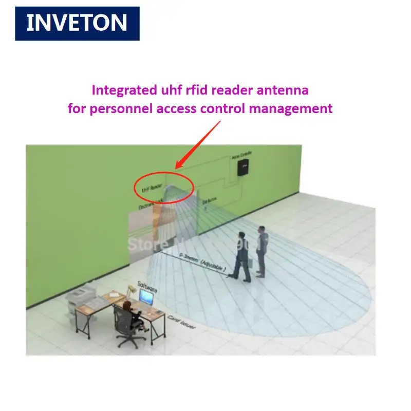 UHF RFID считыватель 5 м средний диапазон с RS232/wiegand/TCP IP/USB интерфейс связи+ Бесплатные метки и SDK