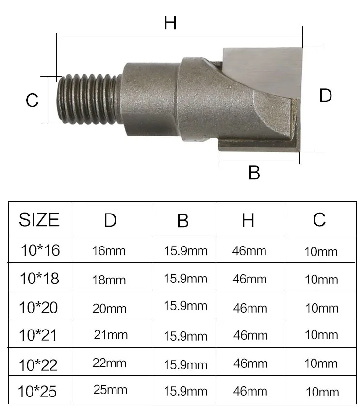 5522