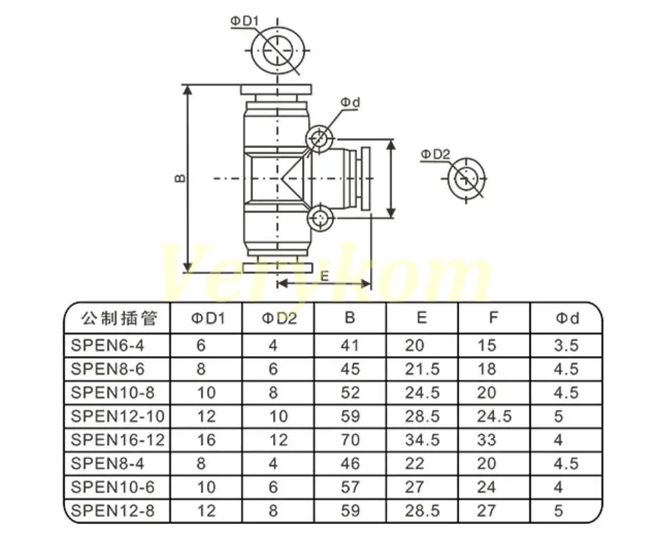 PEG size
