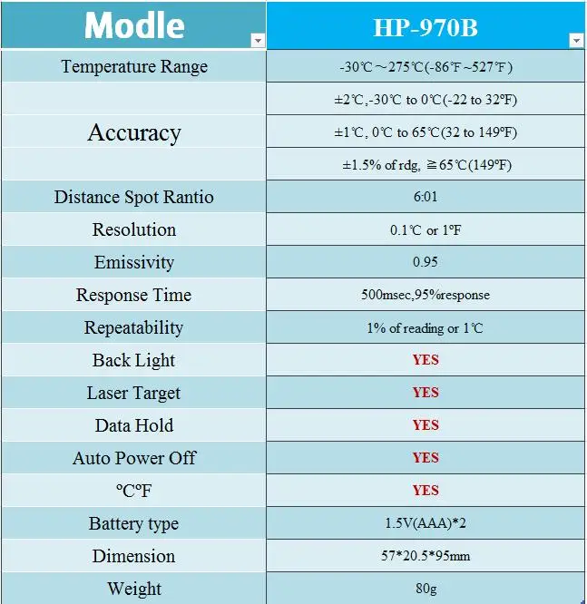 HoldPeak HP-970B портативный Бесконтактный цифровой инфракрасный термометр Мини Метеостанция тестер лазерный Termometro инструменты